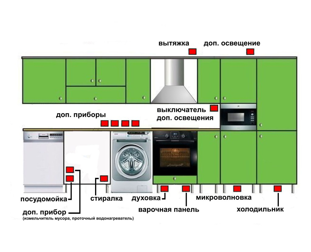 Схема установки кухни и розеток в кухни