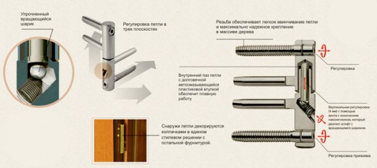 Схема установки ввертной петли