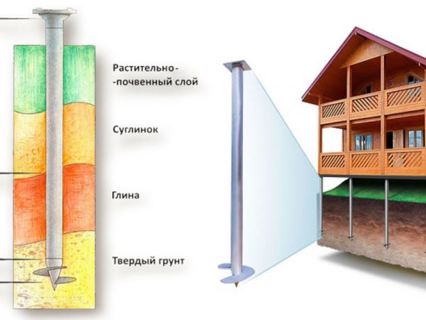 Свайно-винтовой фундамент