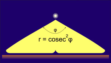 Косеканс-квадратная диаграмма направленности осветителя