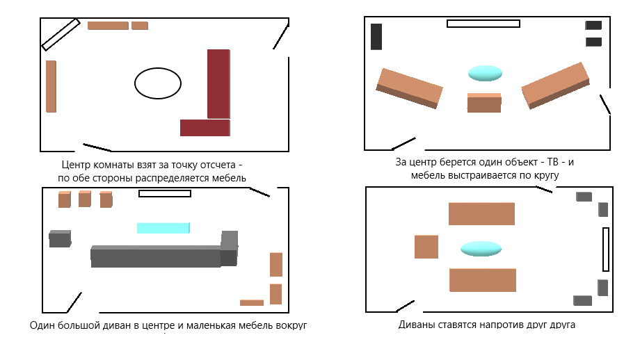 Схема расстановки мебели