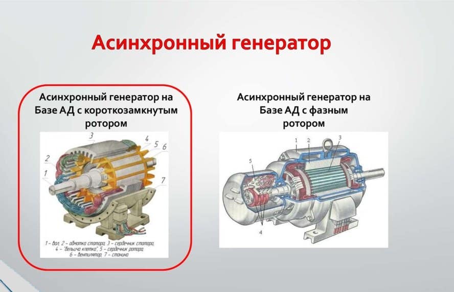 Типы асинхронных генераторов