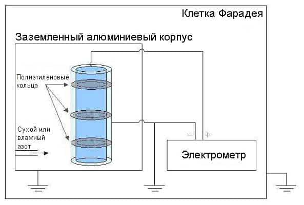 грозовая батарея грозовая батарея