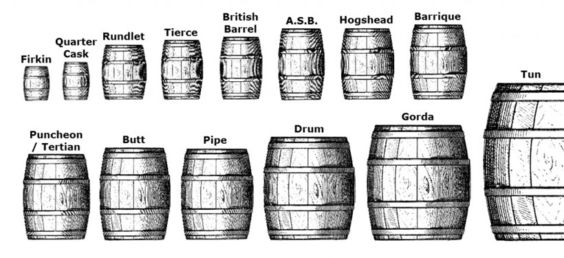 Common Cask Sizes