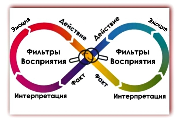 петля обратной связи