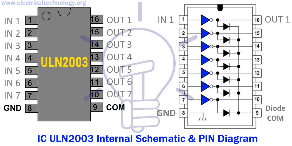IC ULN2003 Internal Schematic & PIN Diagram