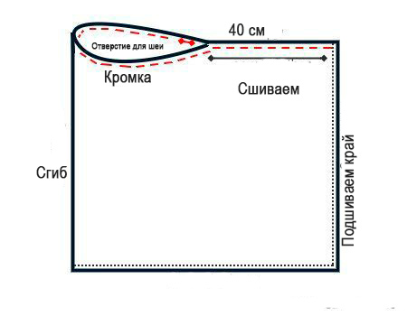 Выкройка пончо