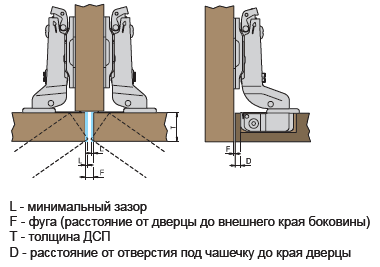 Мебельные петли