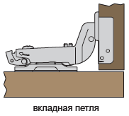 Мебельные петли