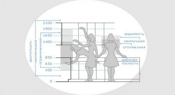 Высота кухонного гарнитура от пола до столешницы