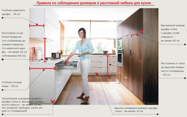 Высота кухонного гарнитура от пола