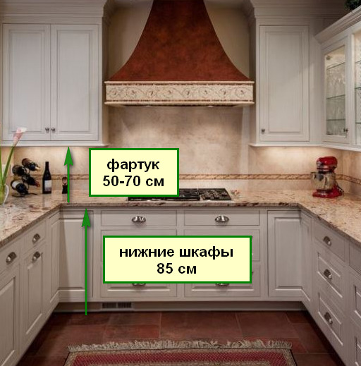 Высота кухонного гарнитура со столешницей