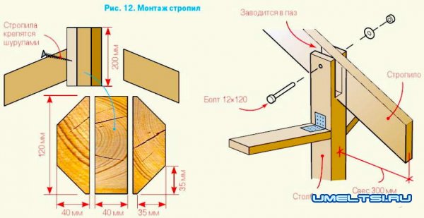 Строительство восьмиугольной деревянной беседки