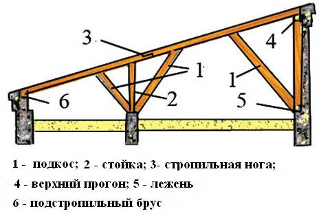 хозблок для дачи