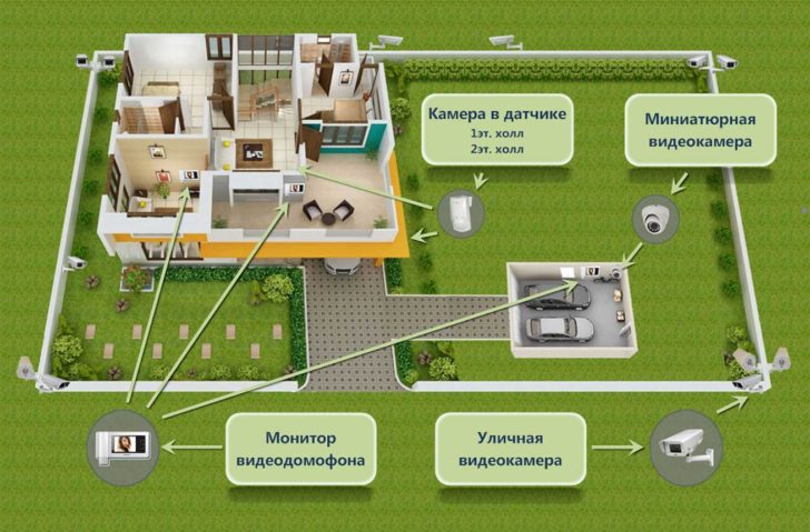 как обезопасить загородный дом